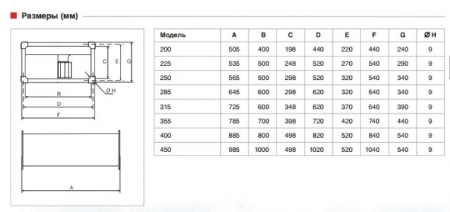 Вентилятор канальный Soler & Palau ILT/6-250 (1630м3/ч 500 300мм, 380В)